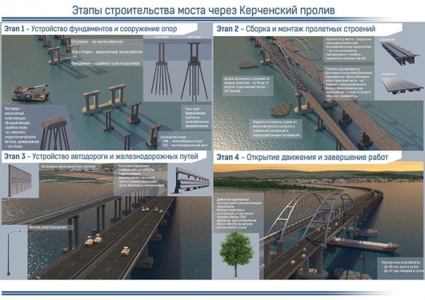Крымский мост. Ответы на неудобные вопросы Крымский мост. Ответы на неудобные вопросы