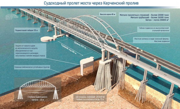 Крымский мост. Ответы на неудобные вопросы Крымский мост. Ответы на неудобные вопросы