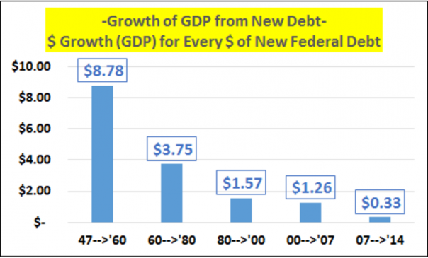 И снова о госдолге США И снова о госдолге США