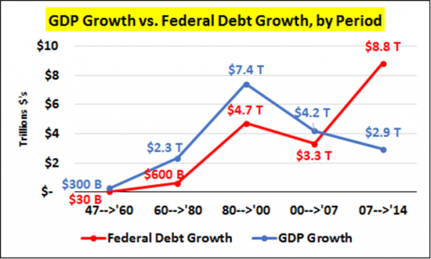 И снова о госдолге США И снова о госдолге США