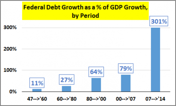 И снова о госдолге США И снова о госдолге США