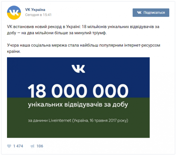 "ВКонтакте" отчиталась о новом рекорде на Украине — 18 млн посетителей за сутки
