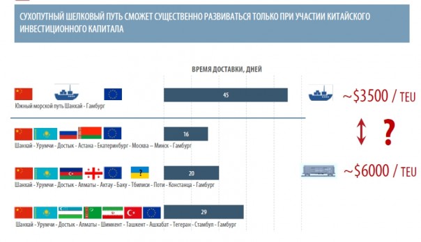 Новый шёлковый путь обходит Украину стороной