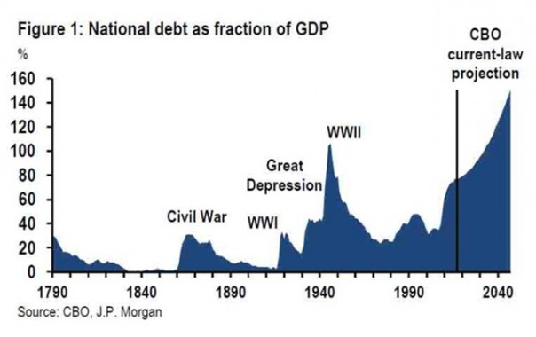 Штаты «скоро» приползут на коленях Штаты «скоро» приползут на коленях