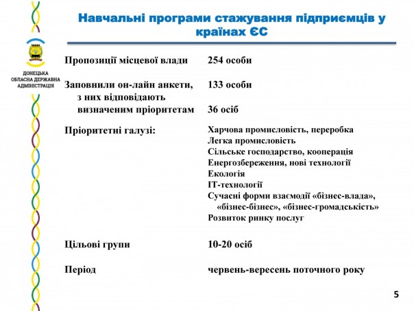 "Украинский донецкий куркуль" - экономическая программа Киева для малого и среднего предпринимательства "Украинский донецкий куркуль" - экономическая программа Киева для малого и среднего предпринимательства