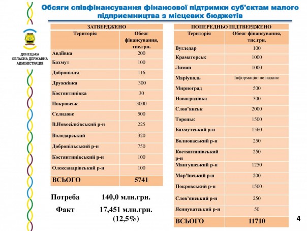 "Украинский донецкий куркуль" - экономическая программа Киева для малого и среднего предпринимательства "Украинский донецкий куркуль" - экономическая программа Киева для малого и среднего предпринимательства