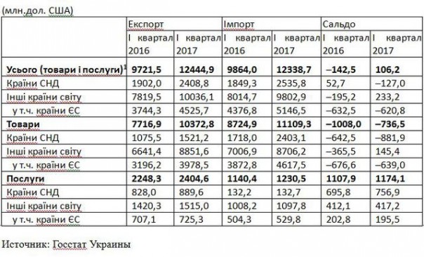 Экспортный прорыв и свиные уши
