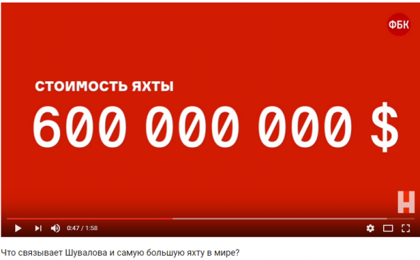 Навальный - король лжи и манипуляций