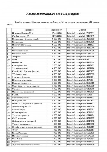 Аморальный контент - почва для государственного переворота