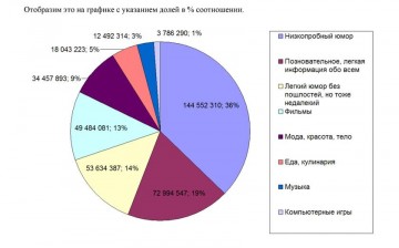 Аморальный контент - почва для государственного переворота