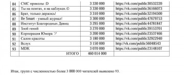 Аморальный контент - почва для государственного переворота