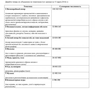Аморальный контент - почва для государственного переворота