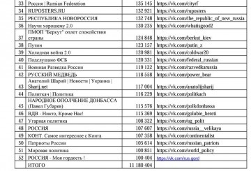 Аморальный контент - почва для государственного переворота