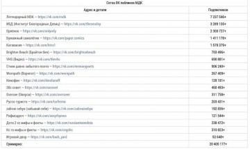 Аморальный контент - почва для государственного переворота