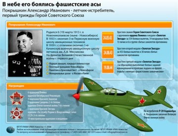 Ахтунг! Покрышкин ин дер люфт: как немцы разбегались врассыпную от легендарного летчика