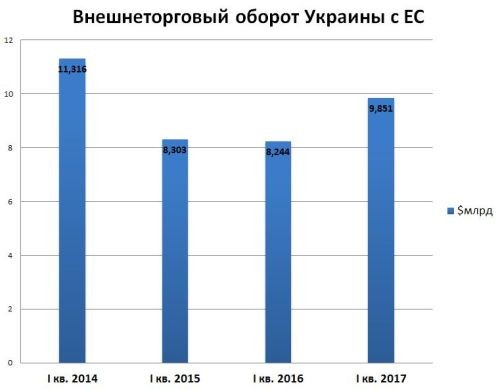 Добьётся ли Киев настоящих санкций от России?