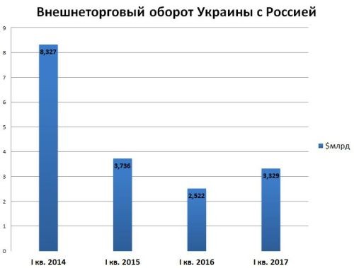 Добьётся ли Киев настоящих санкций от России?