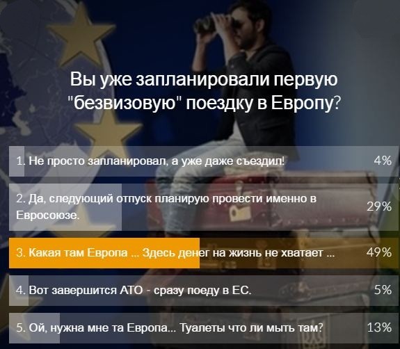 Украинцы откровенно о безвизе: Да какая Европа? Денег на жизнь не хватает! Украинцы откровенно о безвизе: Да какая Европа? Денег на жизнь не хватает!