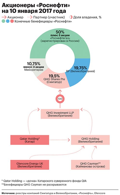 Роснефть кошмарит бизнес (Руслан Осташко) Роснефть кошмарит бизнес (Руслан Осташко)
