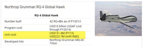 Российская С-300 сбила американский большой беспилотник EQ-4 Global Hawk? Российская С-300 сбила американский большой беспилотник EQ-4 Global Hawk?