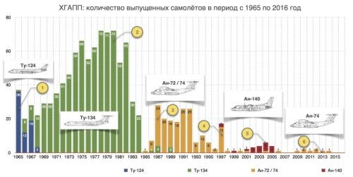 Ле Бурже. Последнее танго авиапрома Украины?
