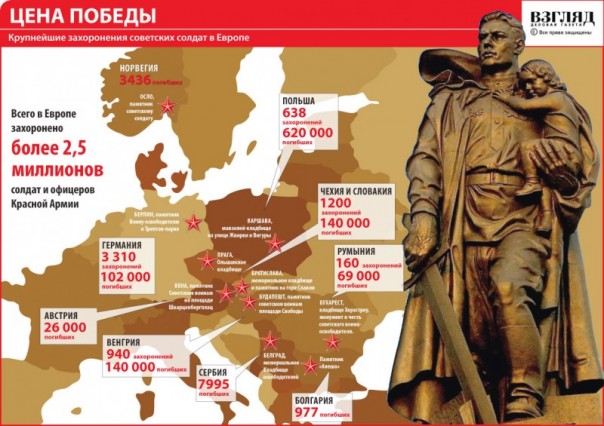 Кто освободил Прагу? Амери... - да ну нафиг!