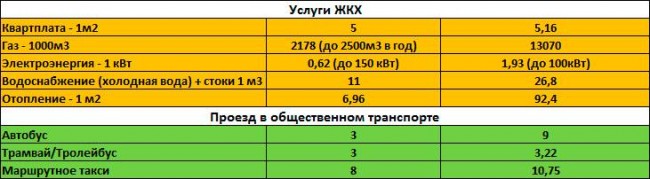 Где пенсионеру лучше - в ДНР или на Украине?
