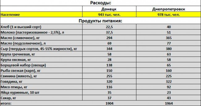 Где пенсионеру лучше - в ДНР или на Украине?