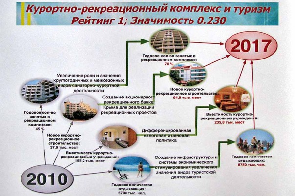 Как Украина навсегда потеряла для себя Крым
