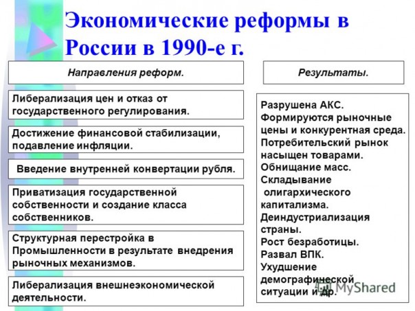 Девяностые  –  это святое!