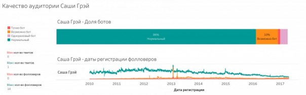 Навальный - президент ботов (Руслан Осташко) Навальный - президент ботов (Руслан Осташко)