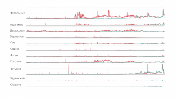 Навальный - президент ботов (Руслан Осташко) Навальный - президент ботов (Руслан Осташко)
