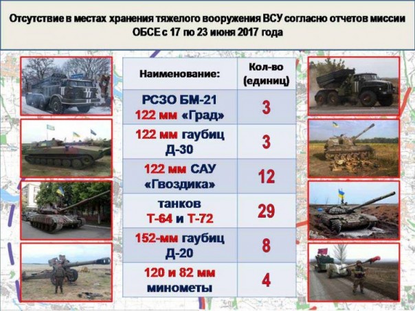 Сводка от МО ДНР 23 июня 2017. Укрофашисты за неделю выпустили по ДНР более 2800 снарядов, погибли четыре человека, повреждено 46 домостроений Сводка от МО ДНР 23 июня 2017. Укрофашисты за неделю выпустили по ДНР более 2800 снарядов, погибли четыре человека, повреждено 46 домостроений