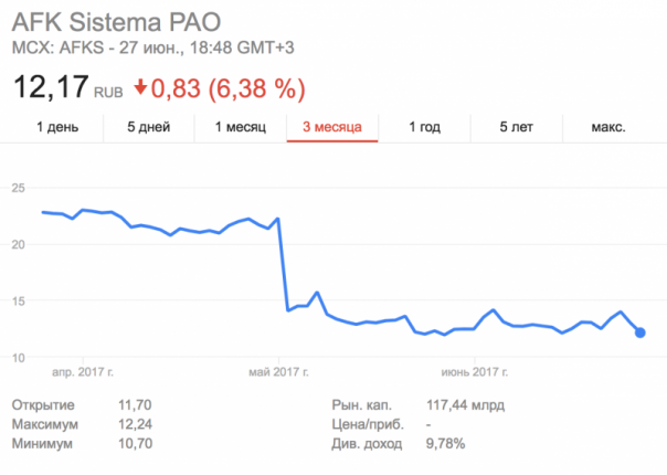 Продолжение грустной саги Роснефти (Руслан Осташко) Продолжение грустной саги Роснефти (Руслан Осташко)