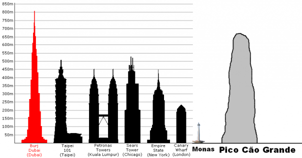 Перст в небо