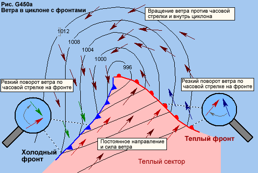 Апокалиптическое лето 2017