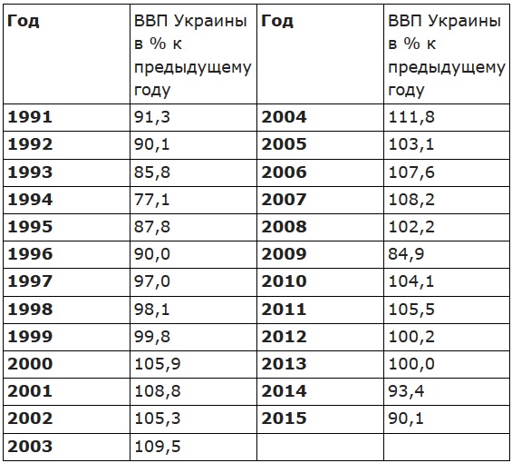 Вспоминая об экономике... Владимир Скачко
