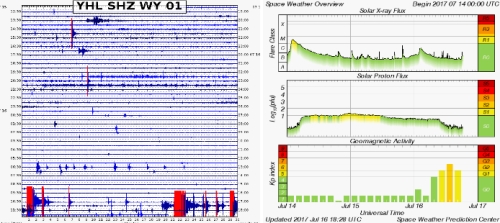 Йеллоустоун реагирует на коронарный выброс — на 3.4 по шкале Рихтера