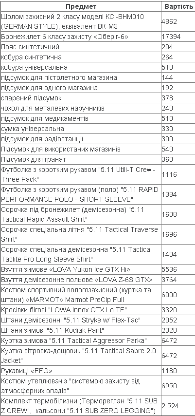 Свобода слова и носки по 12 евро