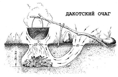 Костер под землей или индейские уловки