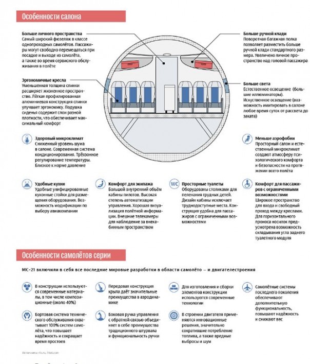 Рогозин: 2019 год станет началом серийного производства MC-21 Рогозин: 2019 год станет началом серийного производства MC-21