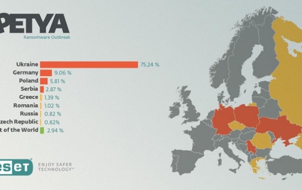 УкроСМИ предупреждают: Вирус Petya.A не только занимается вымогательством, но и способен увести чью-то недвижимость УкроСМИ предупреждают: Вирус Petya.A не только занимается вымогательством, но и способен увести чью-то недвижимость