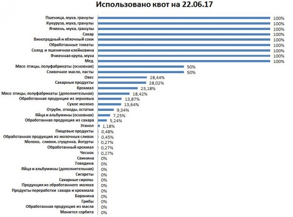 Грядёт квотоперемога: Брюссель спасает себя, а не Украину