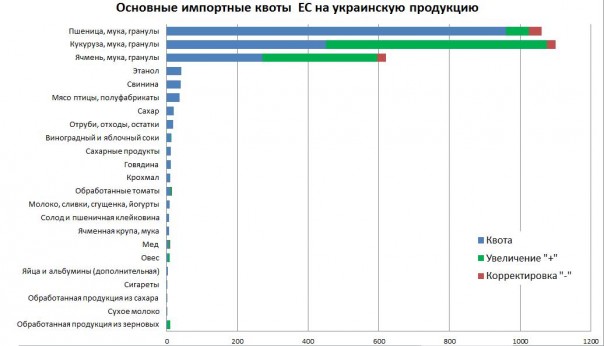 Грядёт квотоперемога: Брюссель спасает себя, а не Украину