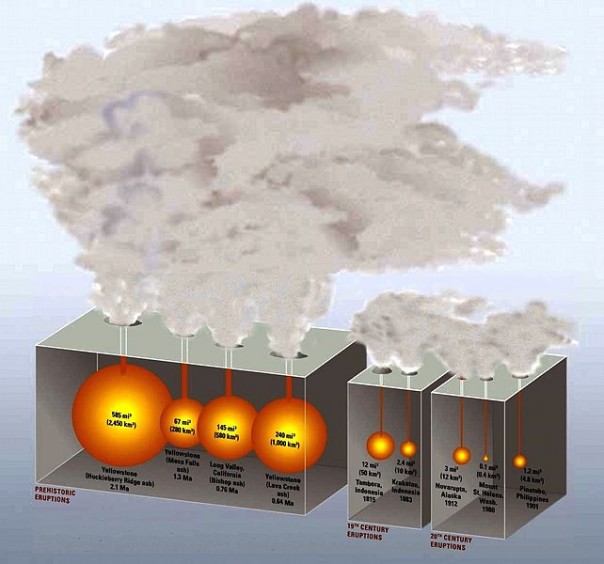 Рой землетрясений в кальдере Лонг-Велли. В США просыпается еще один супервулкан. Рой землетрясений в кальдере Лонг-Велли. В США просыпается еще один супервулкан.