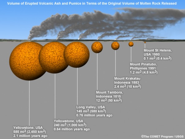 Рой землетрясений в кальдере Лонг-Велли. В США просыпается еще один супервулкан. Рой землетрясений в кальдере Лонг-Велли. В США просыпается еще один супервулкан.