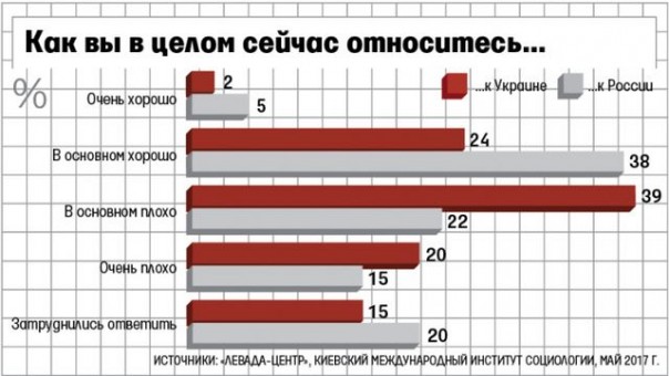Полынья уже с двух сторон и дома... Владимир Скачко