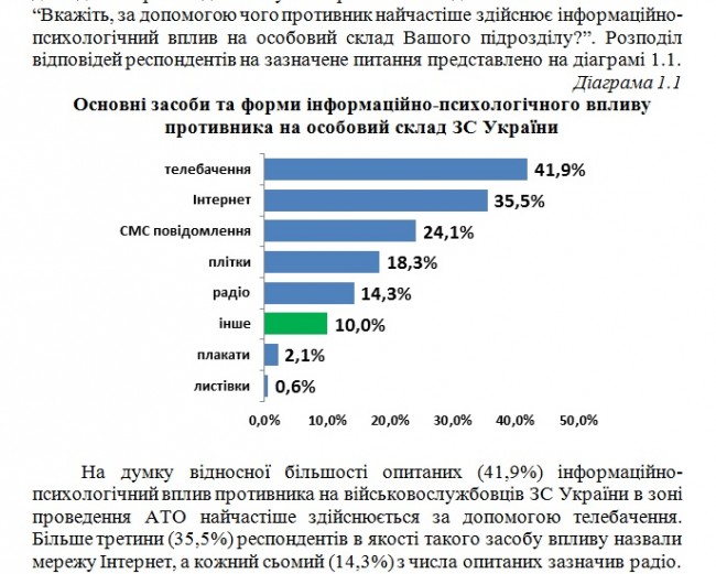 Российское ТВ исцеляет «атошников» 