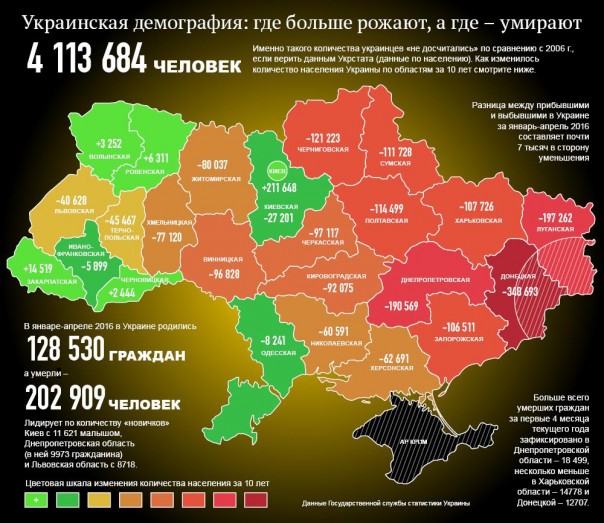 Украина – вымирающая страна?