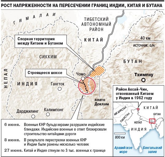 Китай и Индия на грани войны